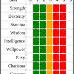 Generic RPG Stat Table
