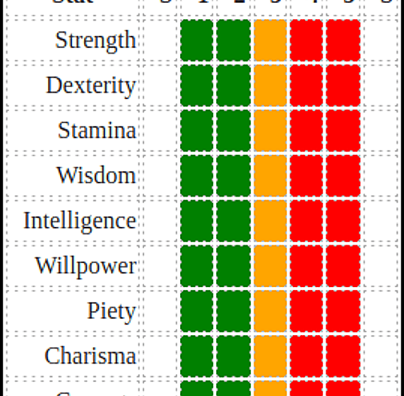 Our Generic RPG Stat System Generic RPG Stat Table